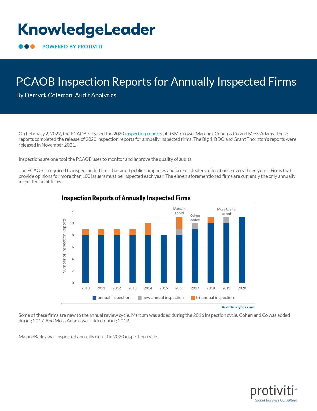 Screenshot of the first page of PCAOB Inspection Reports for Annually Inspected Firms