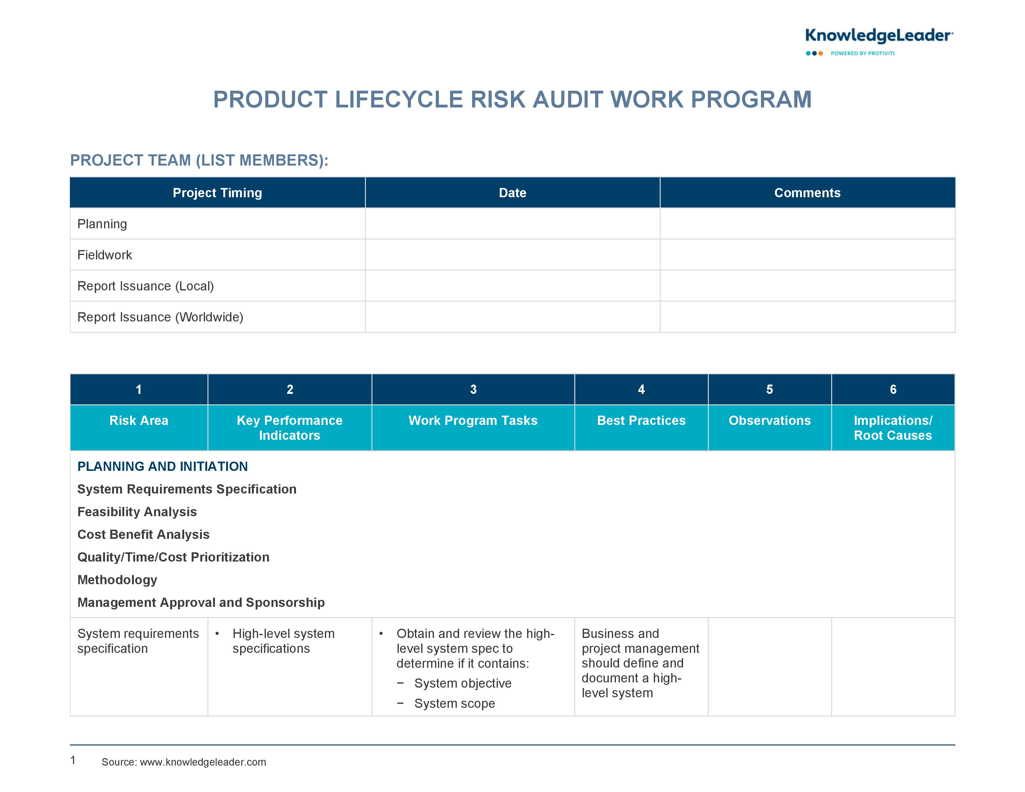 Screenshot of the first page of Product Lifecycle Risk Audit Work Program