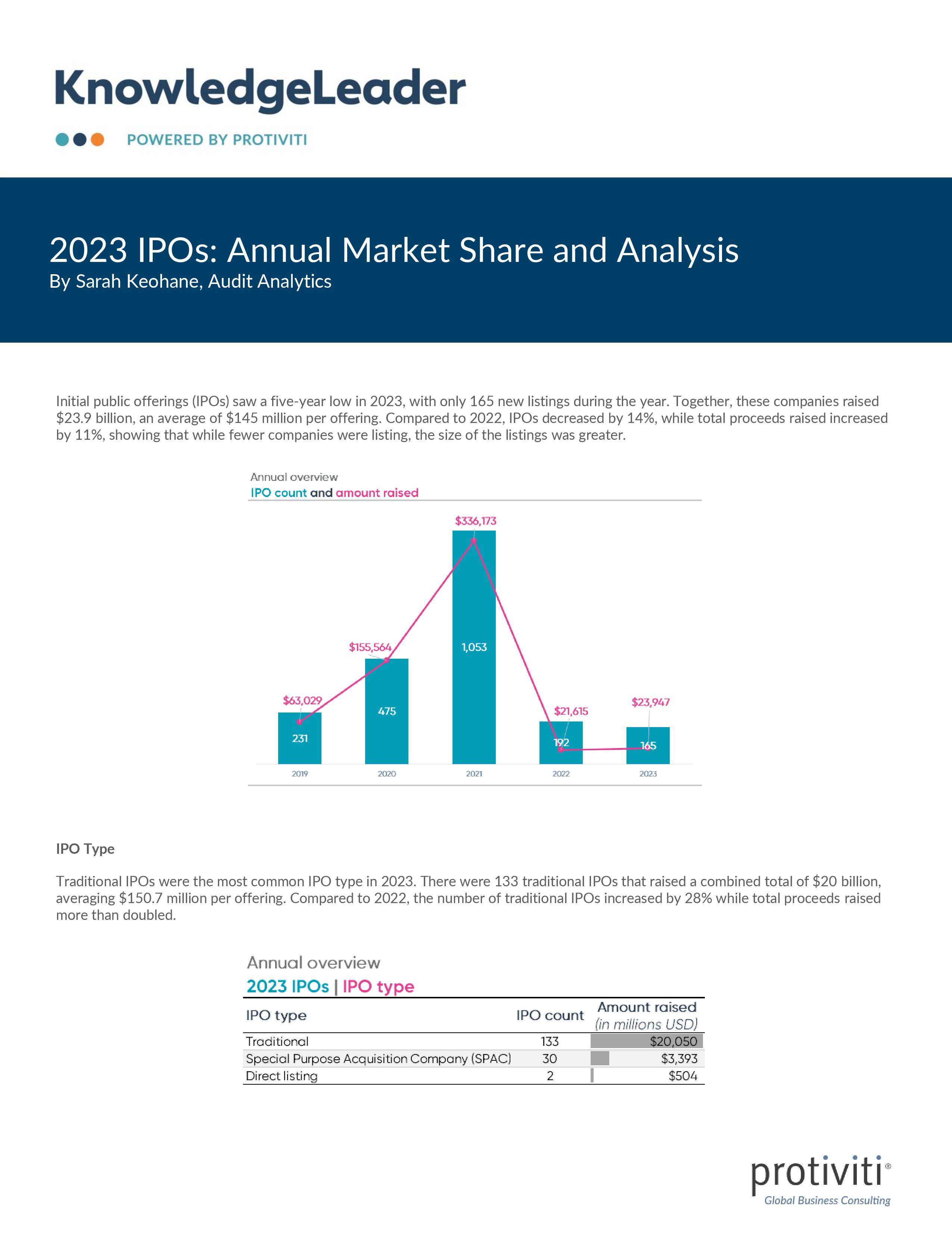 Screenshot of the first page of 2023 IPOs Annual Market Share and Analysis