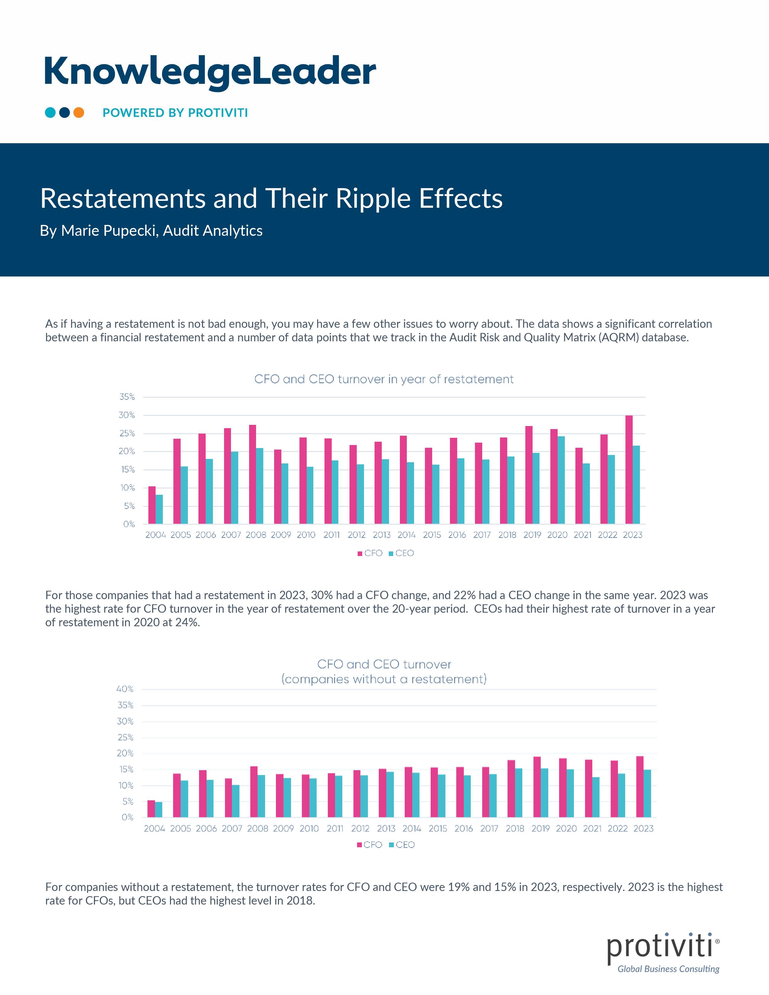 screenshot of the first page of Restatements and Their Ripple Effects