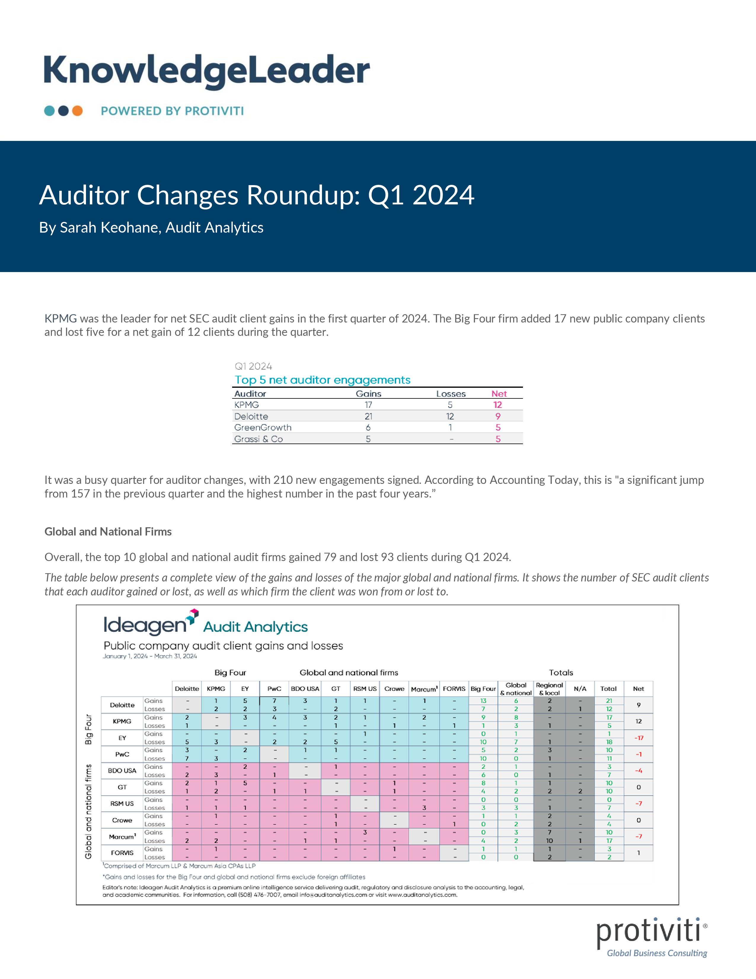 screenshot of the first page of Auditor Changes Roundup Q1 2024