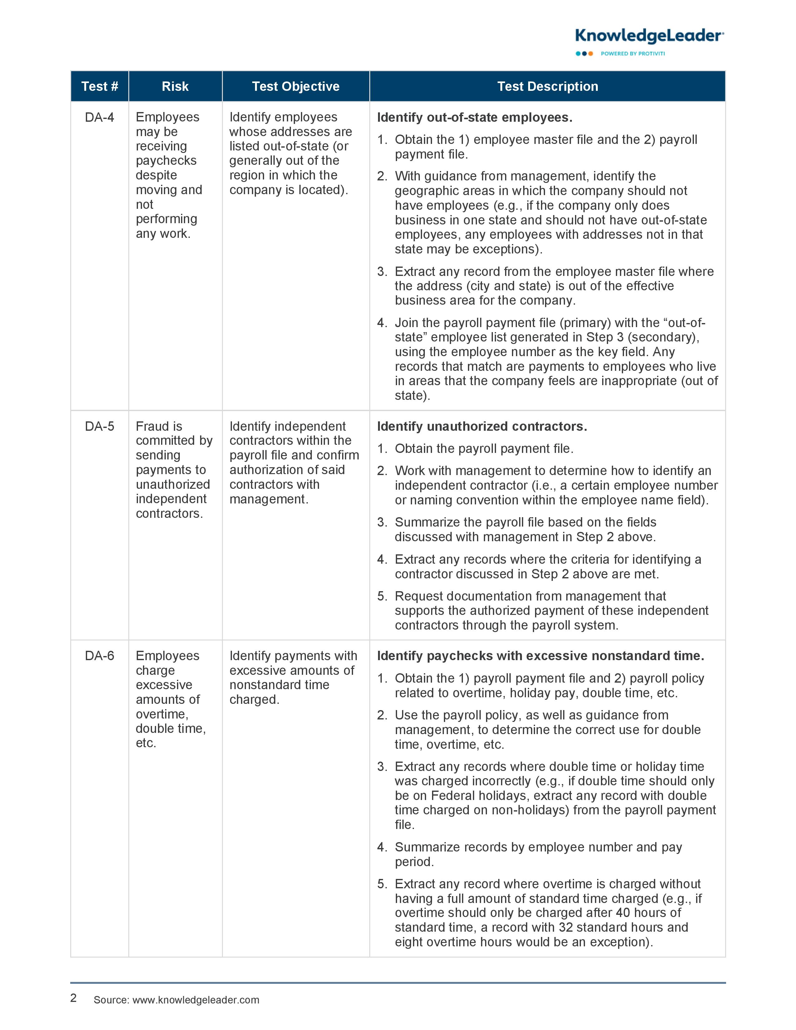 screenshot of the first page of Payroll Cycle Data Analytics Work Program