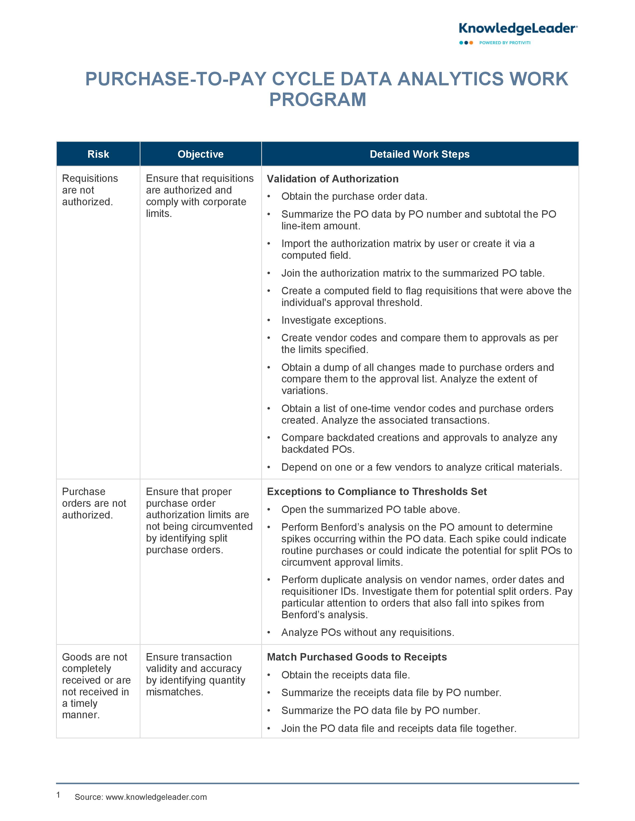 screenshot of the first page of Purchase-to-Pay Cycle Data Analytics Audit Work Program